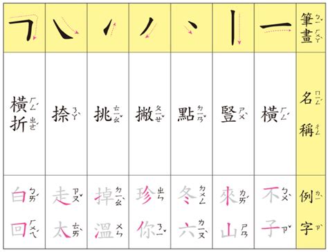 筆畫14畫的字|筆畫查詢 [14畫]